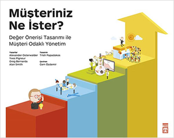 musteriniz-ne-ister