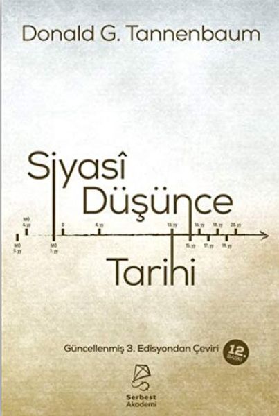 siyasi-dusunce-tarihi